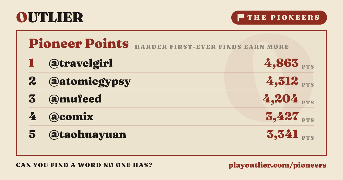The Pioneers: first to find each word · OUTLIER