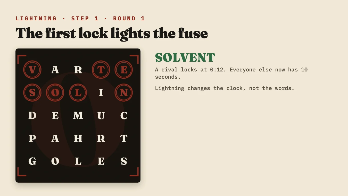 A rival locks SOLVENT early and the fuse is lit.