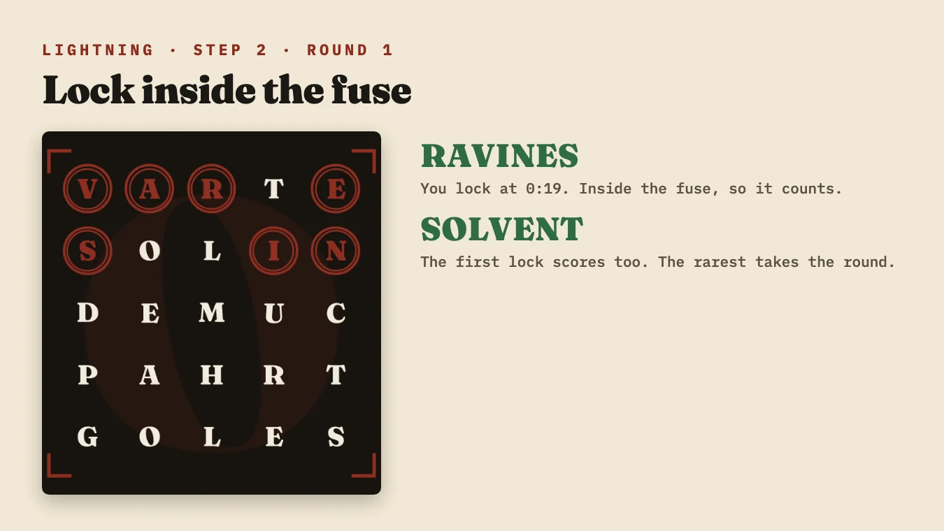 RAVINES locked inside the fuse.