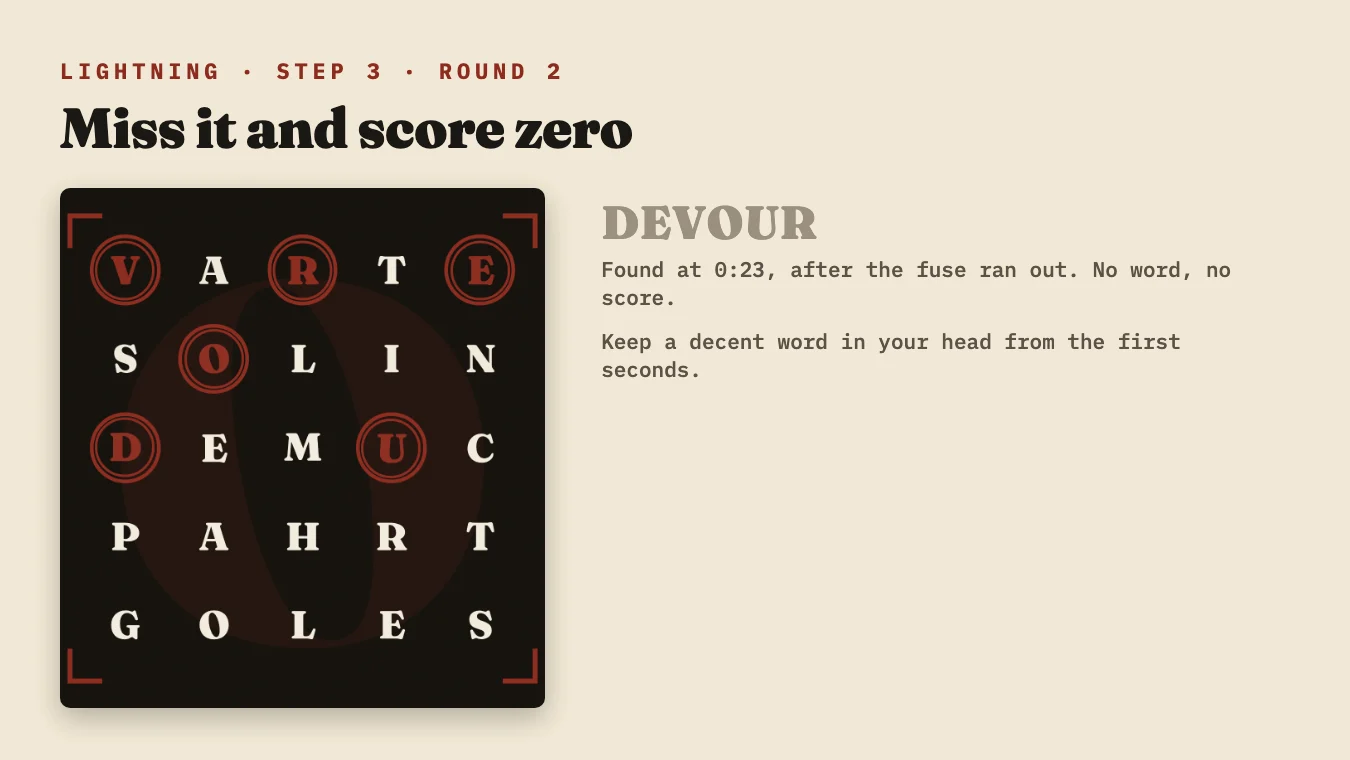 DEVOUR found too late scores zero.