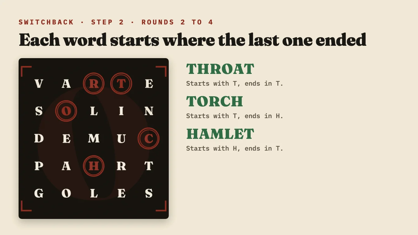 THROAT, TORCH and HAMLET, each starting with the last letter of the one before.