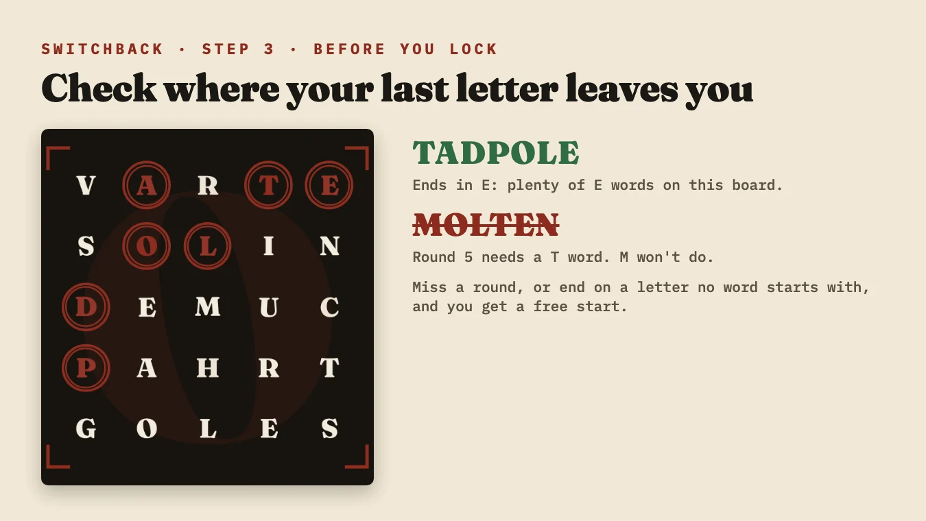 TADPOLE ends in E, which leaves plenty of options; MOLTEN is refused because it doesn't start with T.