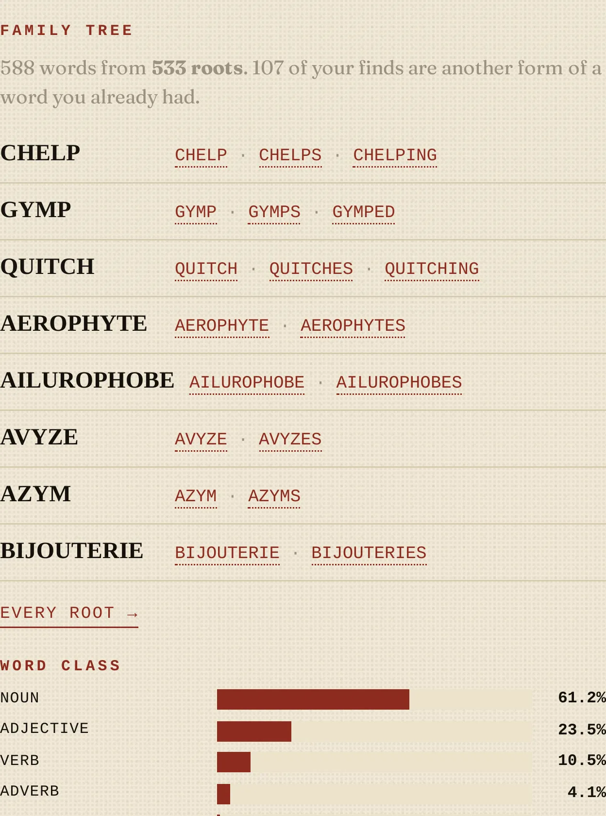 The family tree section of an OUTLIER Word DNA report, grouping a player's found words by shared root.