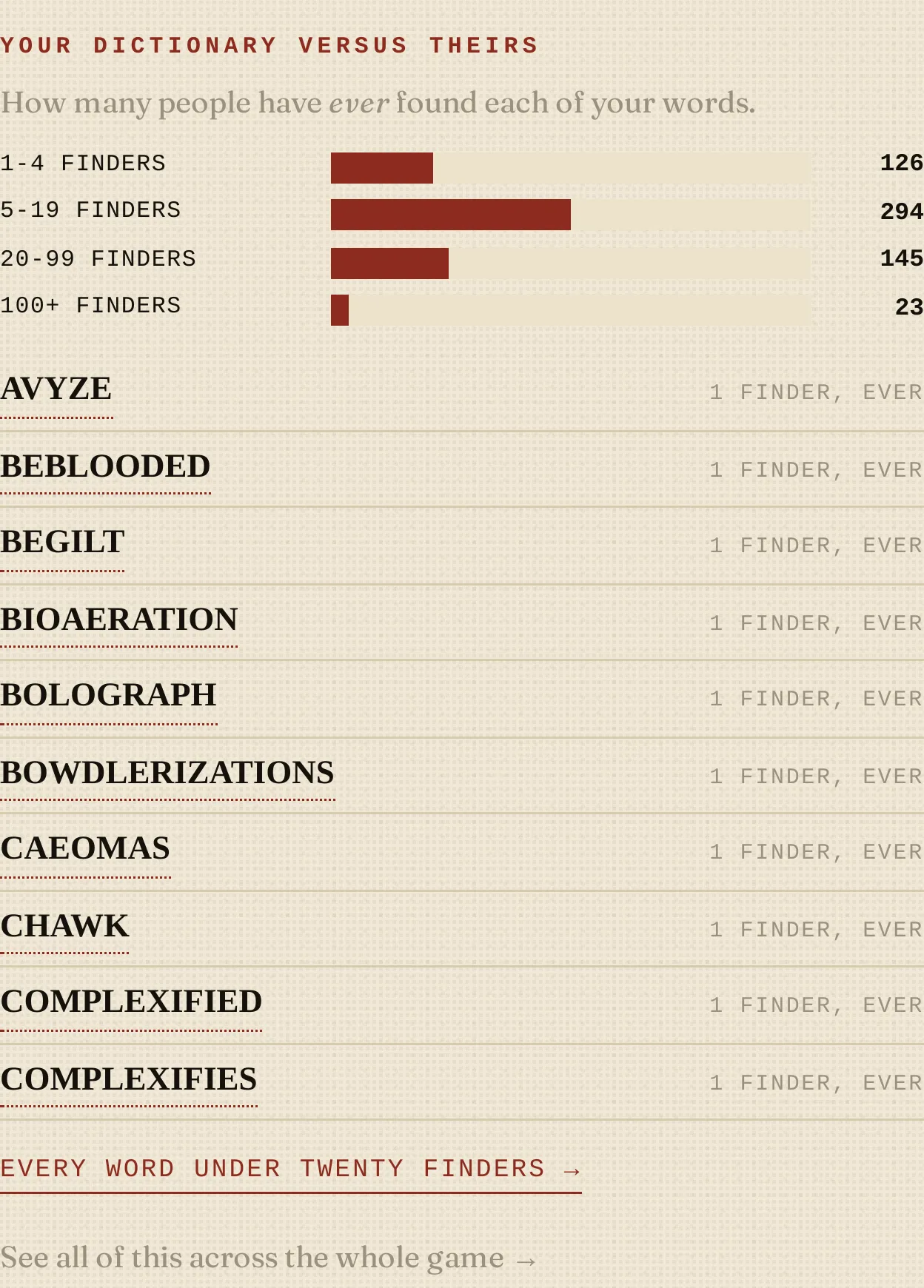 The your dictionary versus theirs section of an OUTLIER Word DNA report, comparing a player's vocabulary against the site median.