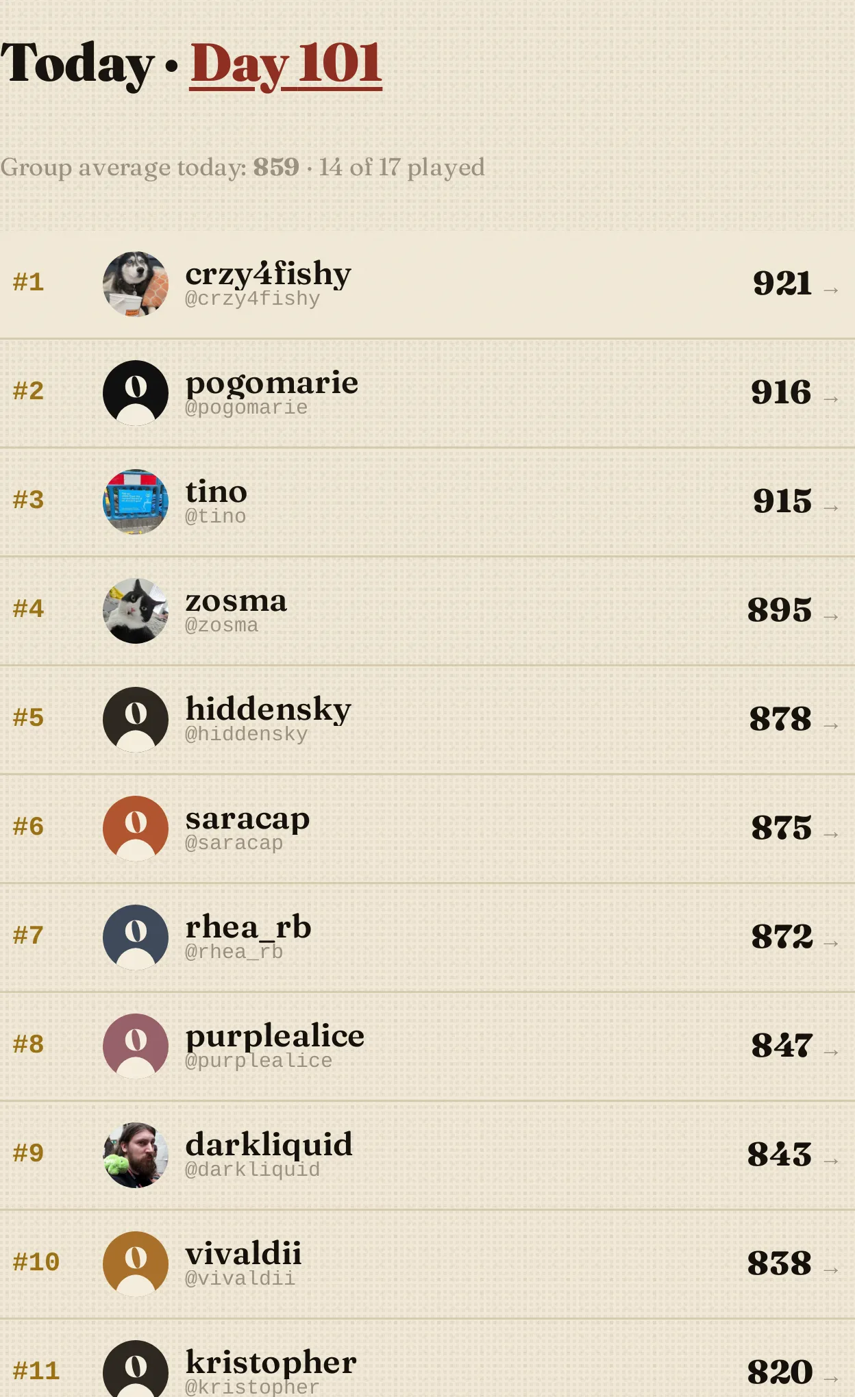 A real OUTLIER group board for the day, ranking the group's members by score with the group average at the top.