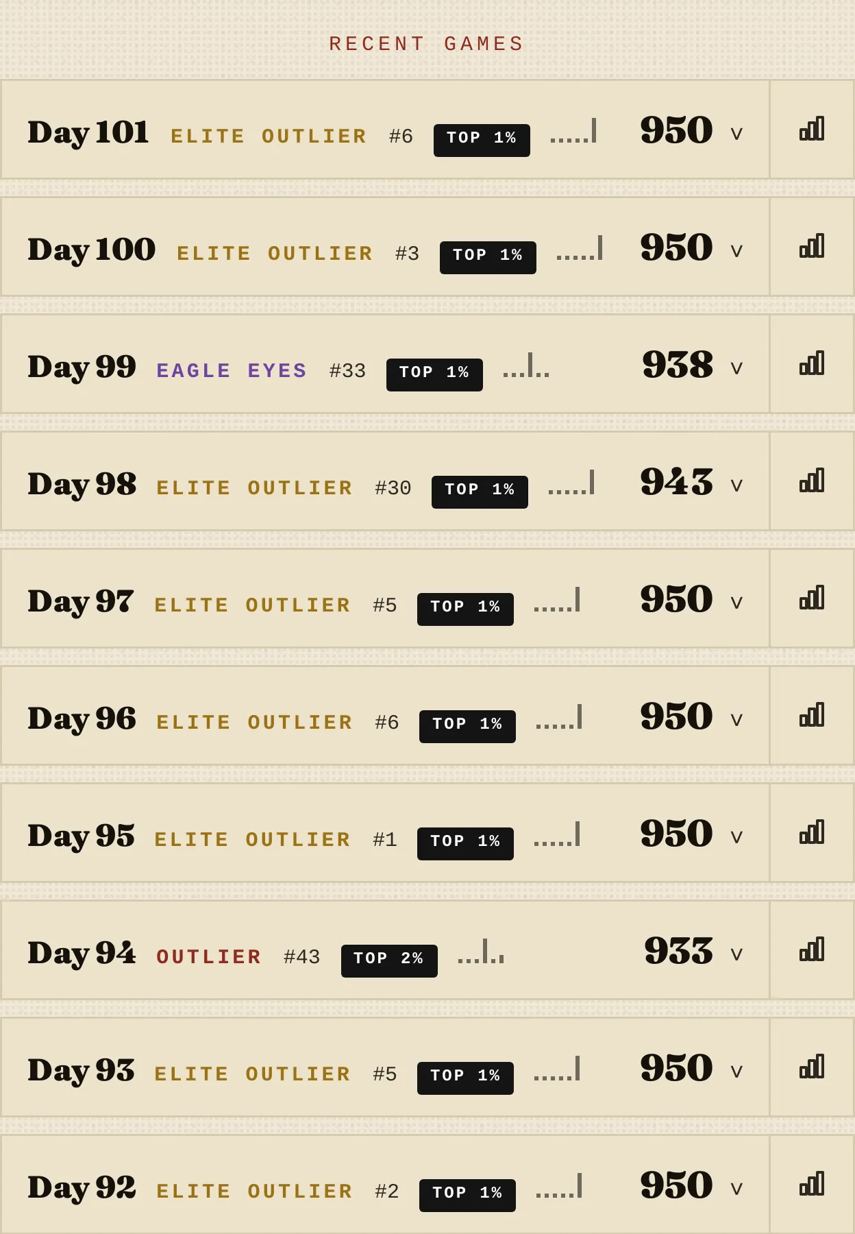 The recent games list on an OUTLIER profile, each row showing the day number, a tier badge, a world rank and the score.