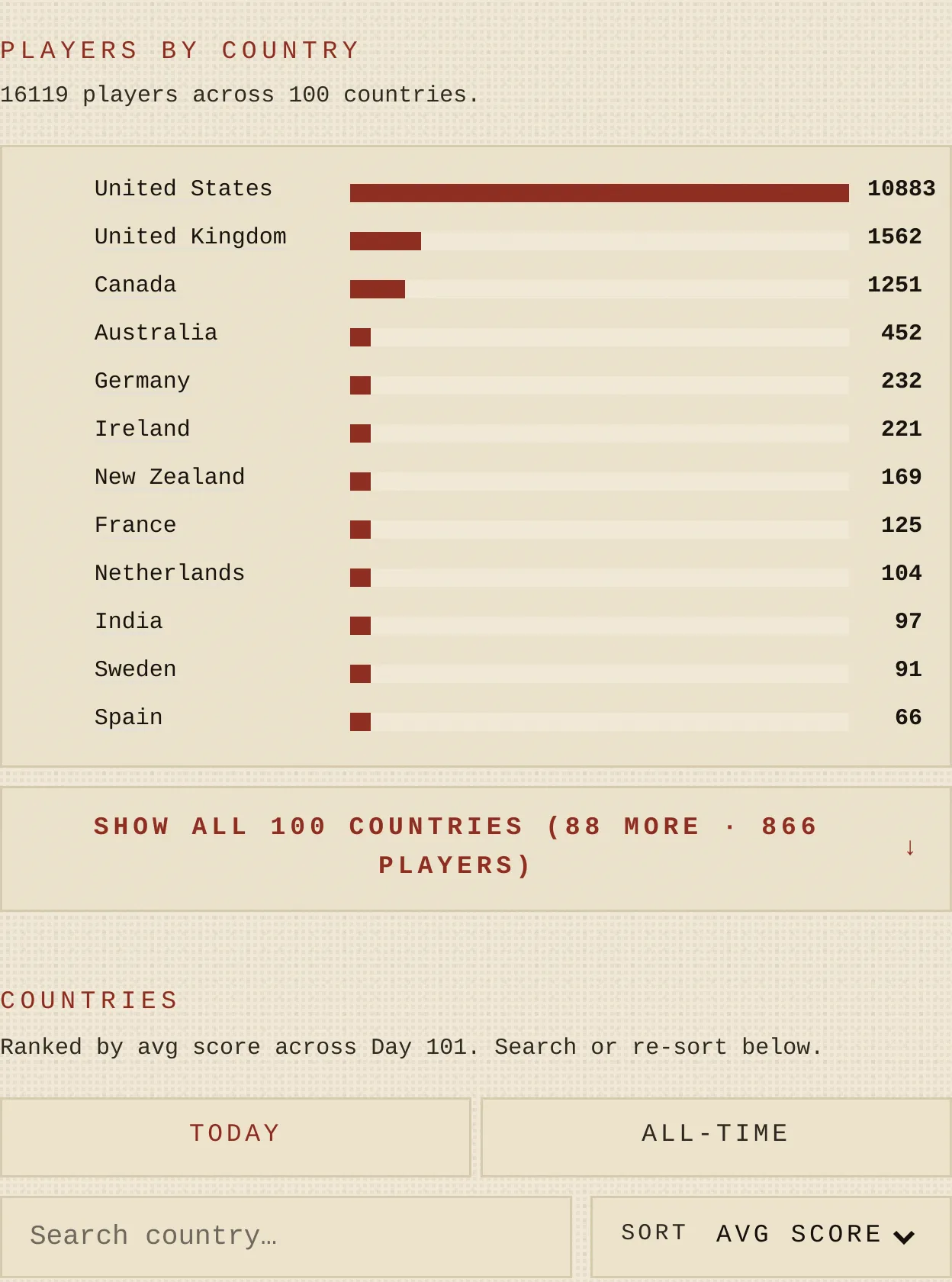 The OUTLIER player map showing players by country.