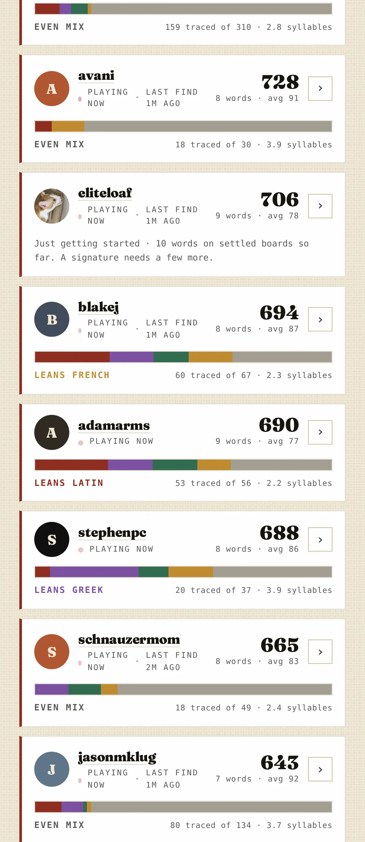 The OUTLIER Live Word DNA page, showing colourful cards for players currently in a game with the linguistic makeup of the words they have found.
