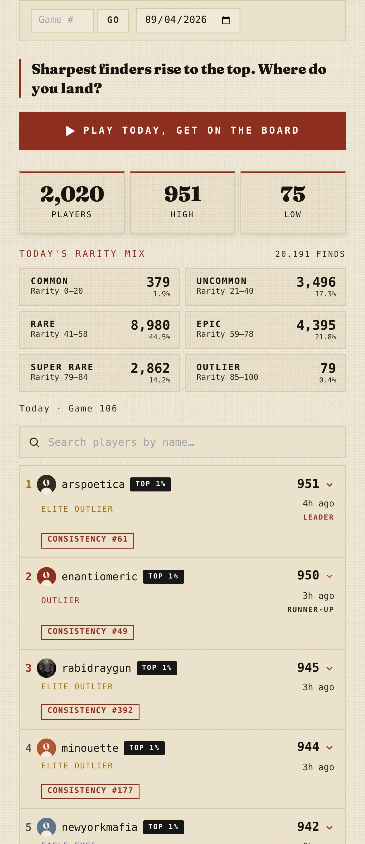 The OUTLIER worldwide leaderboard for the day, with the number of players, the day's high and low scores, the rarity mix across every find, and the ranked list of players.