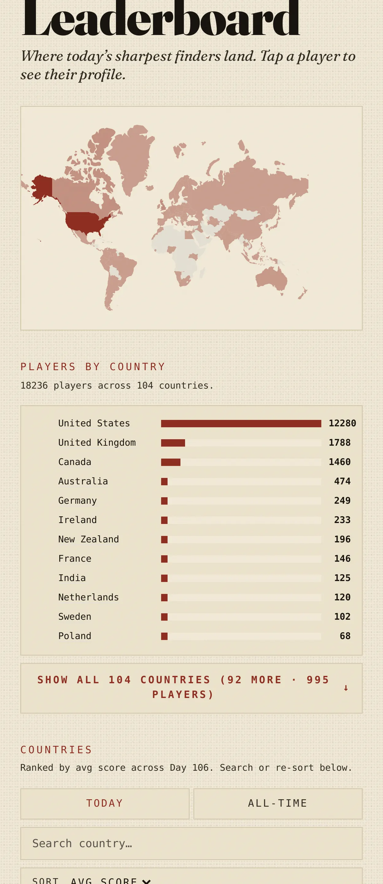 The OUTLIER world map and the players by country table, showing thousands of ranked players across more than one hundred countries.