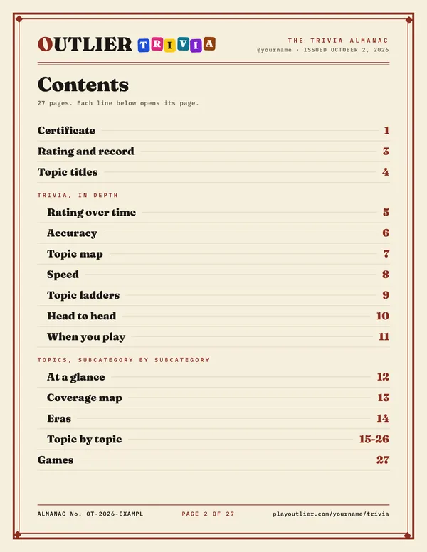 The Contents page