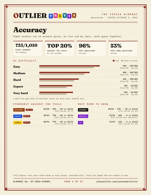 The Accuracy page