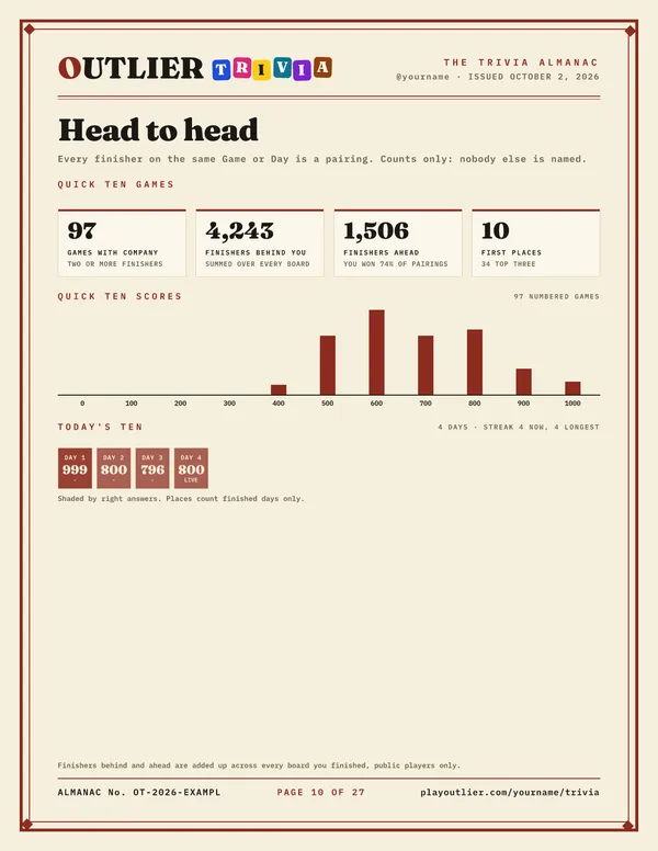 The Head to head page