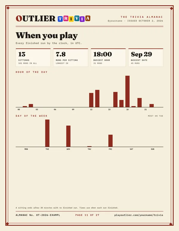 The When you play page