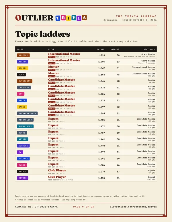 The Topic ladders page