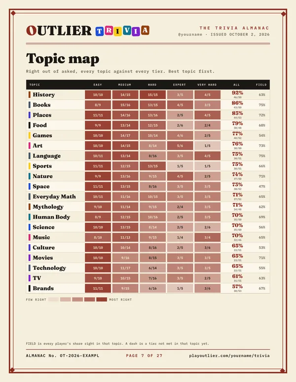 The Topic map page