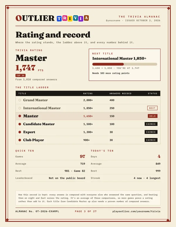 The Rating and record page