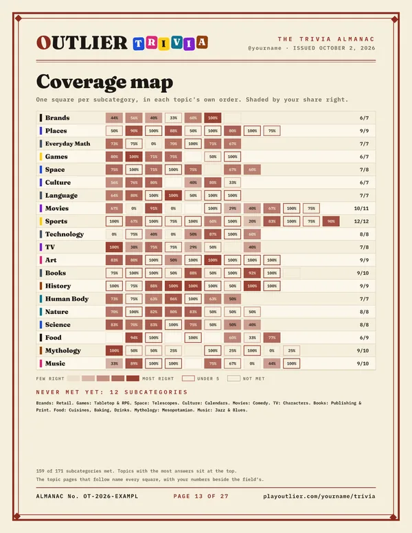 The Coverage map page