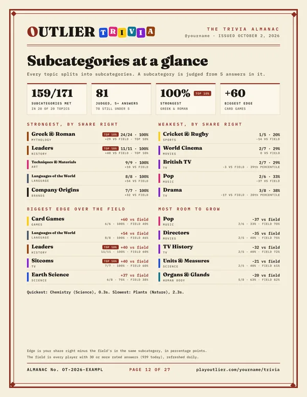 The Subcategories at a glance page