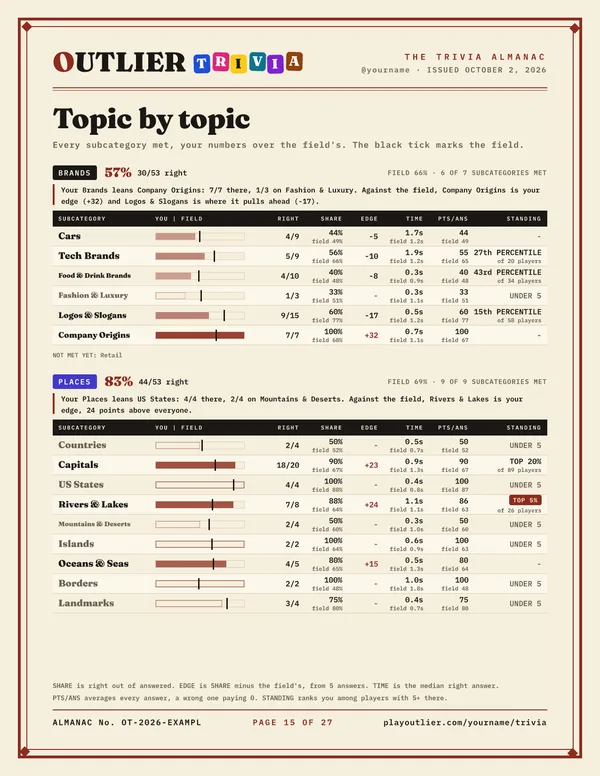 A Topic by topic page