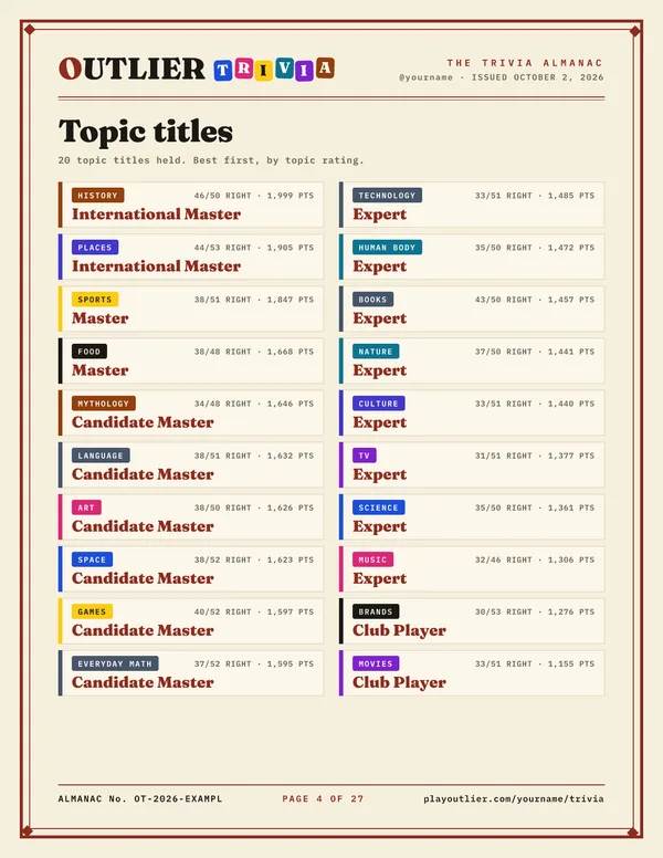 The Topic titles page