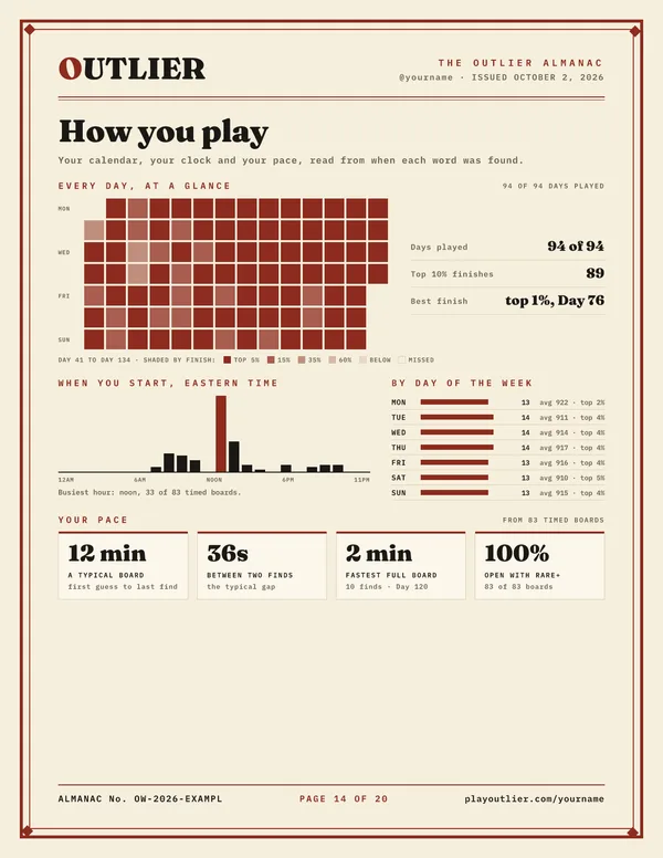 The How you play page
