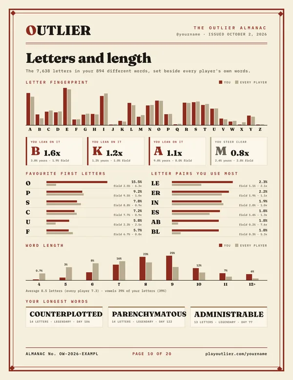 The Letters and length page