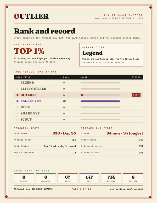 The Rank and record page