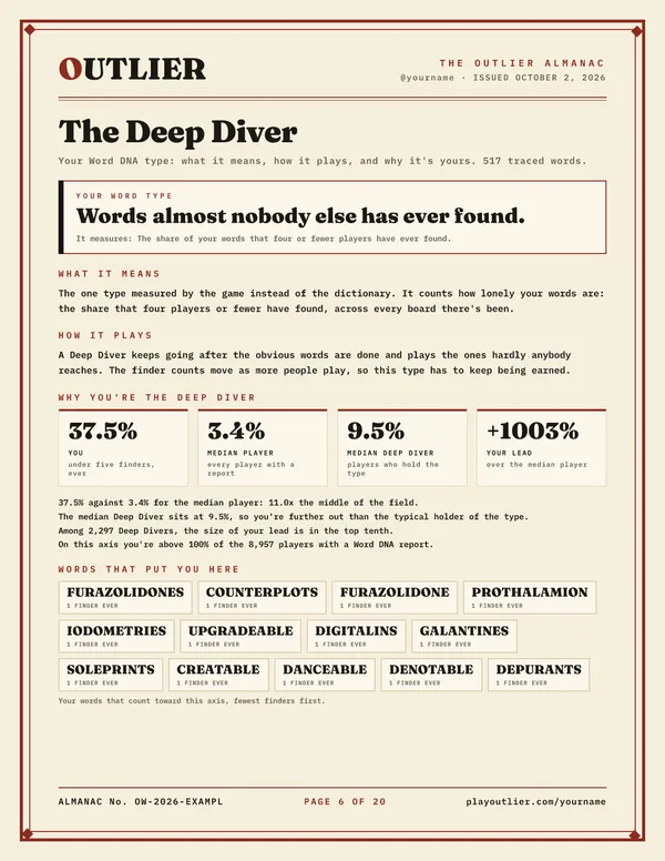 The word type page